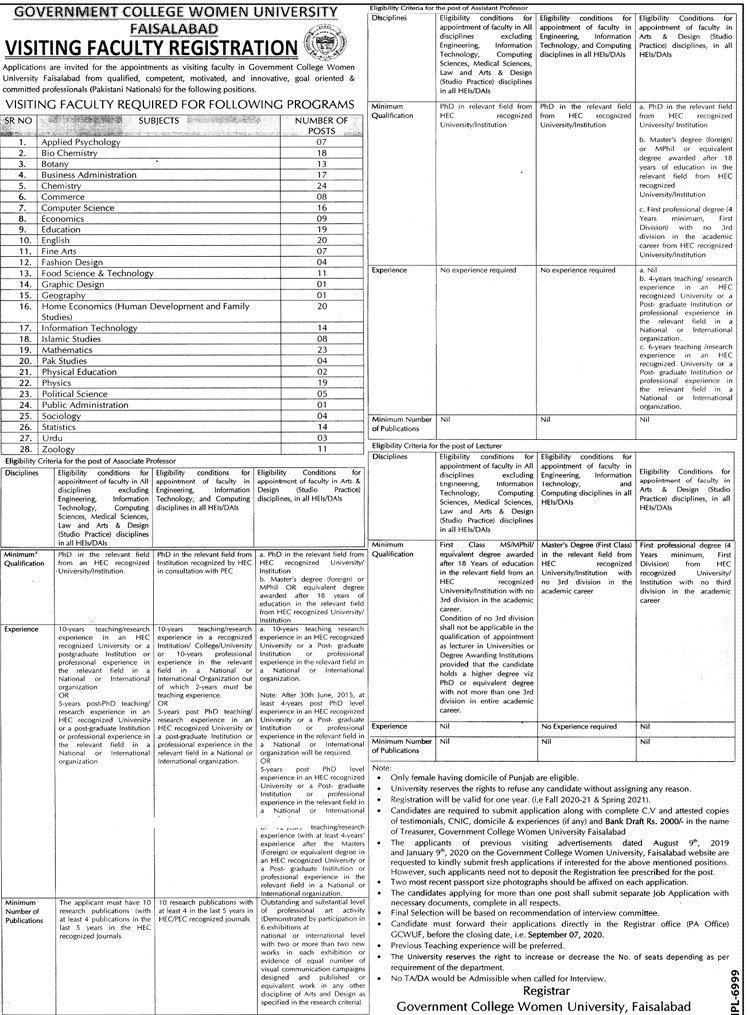 GCWUF Teaching Jobs 2020