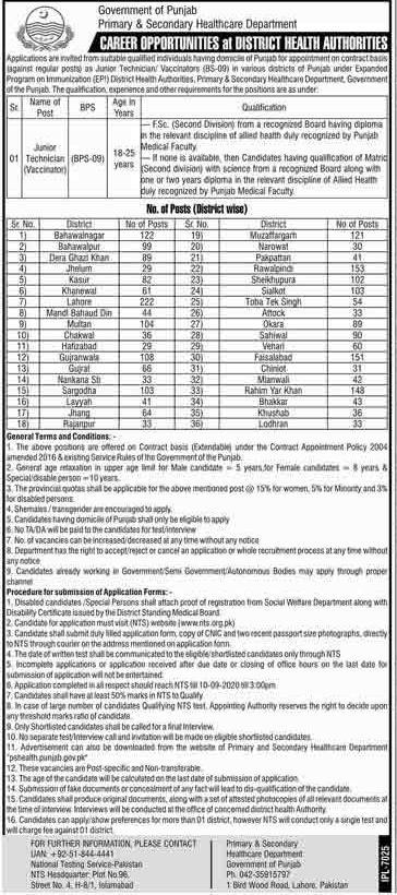 NTS Junior Technician Jobs 2020 in Primary and Secondary Healthcare Department Punjab