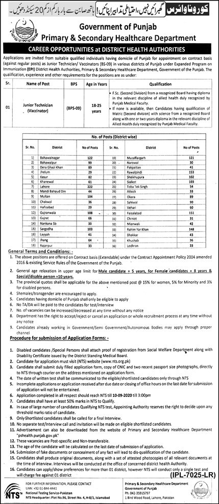 Punjab Health Department Jobs 2020