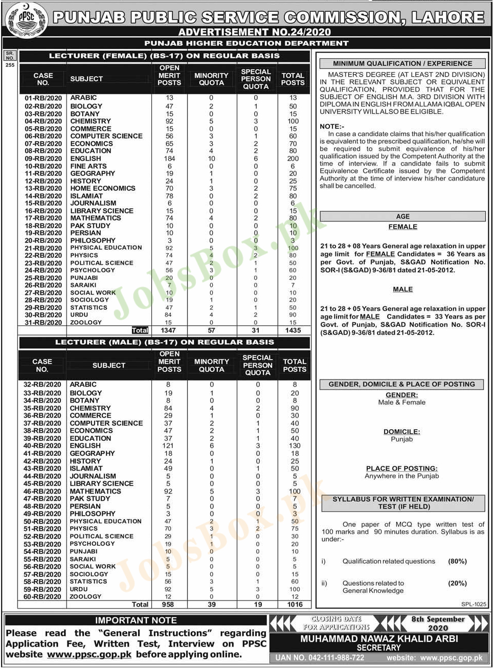 PPSC Lecturer Jobs 2020 August