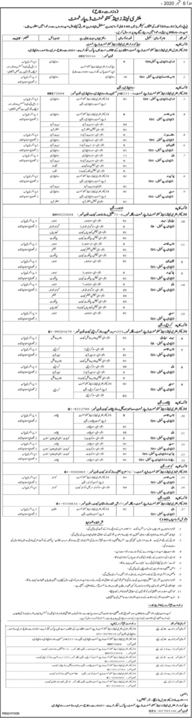 Ministry of Defence Jobs 2020, Military Lands & Cantonment Department