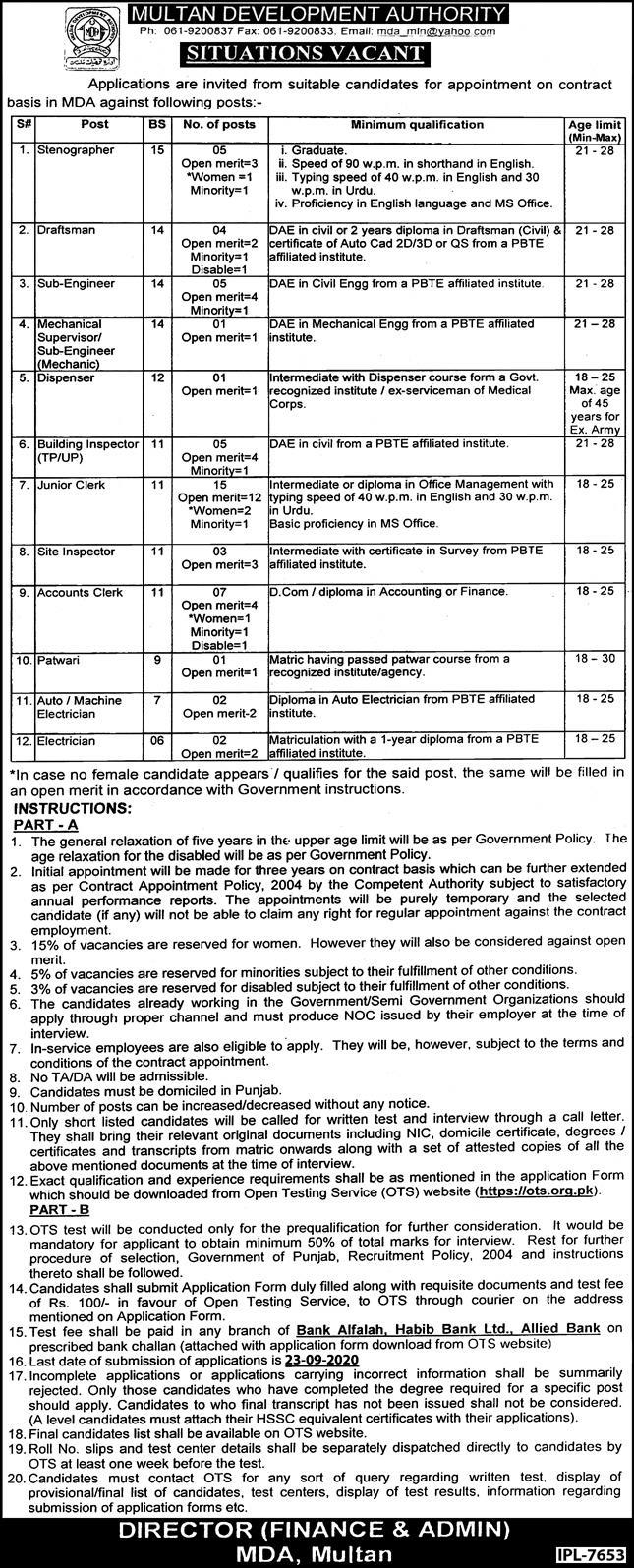 Multan Development Authority Jobs 2020
