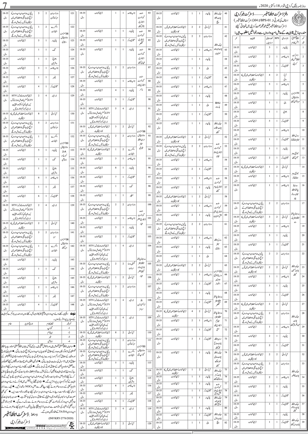 Health Department Karachi Jobs 2020