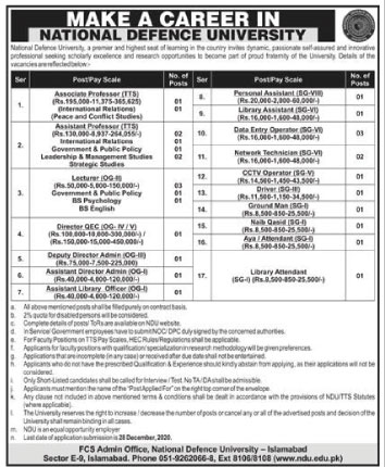 National Defence University Islamabad Jobs December 2020