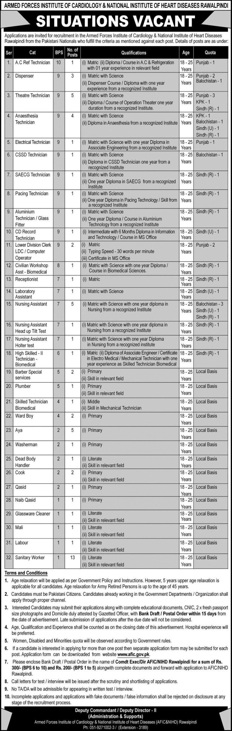 Armed Forces Institute Of Cardiology & National Institute of Heart Diseases Rawalpindi Jobs July 2021