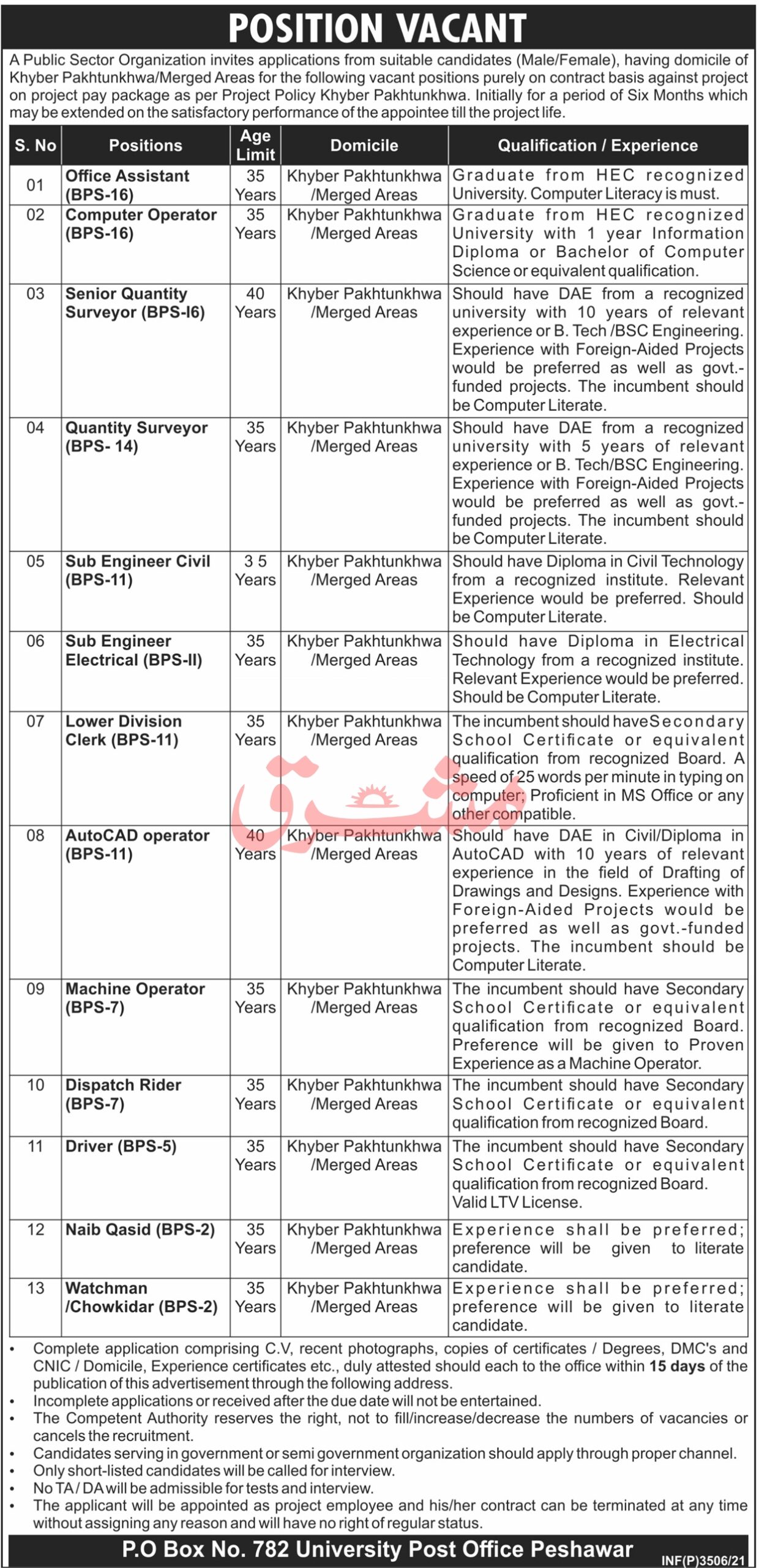 Public Sector Organization PO Box 782 Peshawar Jobs July 2021