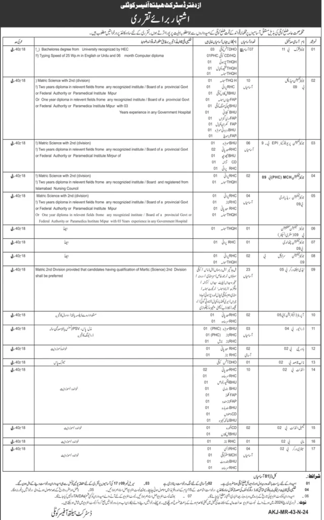 The Latest Government Jobs in Health Department 2024 Kotli AJK